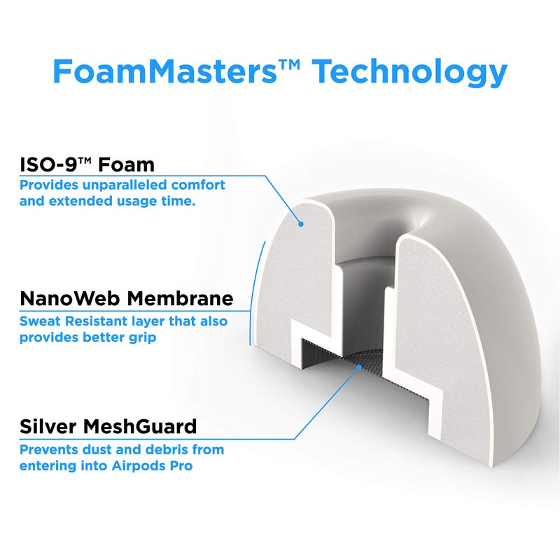 AutoLine Pro Foam Masters Memory Foam Ear Tips for AirPods Pro 1st & 2nd Gen | Comfortable | Secure | Better Noise Cancellation | Version 3.0 Replacement Buds (Medium - 3 Pairs, White) - Image 2